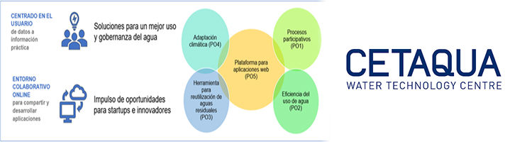 MAGO: nuevas soluciones para una gestión integrada de los recursos hídricos en la agricultura