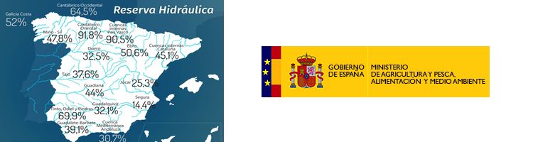 La reserva hidráulica española se encuentra actualmente al 38,9 por ciento de su capacidad