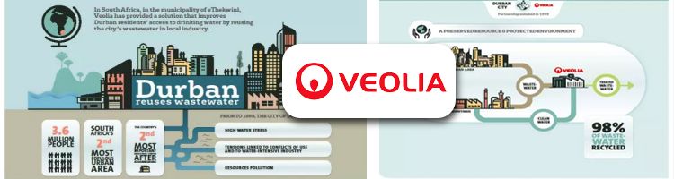 Veolia en el corazón del Día Mundial del Agua