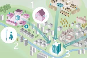 Tecnolog&iacute;a de vanguardia al servicio de una gesti&oacute;n m&aacute;s eficiente del ciclo integral del agua