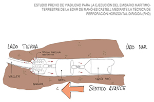 ABAQUA saca a licitación la redacción del proyecto del nuevo emisario marítimo-terrestre de la EDAR de Maó- Es Castell
