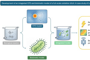 ACCIONA y LEQUIA colaboran en un doctorado industrial que une simulaci&oacute;n de fluidos y modelos biol&oacute;gicos para optimizar depuradoras