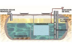 Diferenciación entre separadores de grasas y de hidrocarburos en el Código Técnico de Edificación