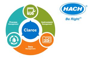 Hach anuncia el lanzamiento a escala mundial de Claros, the Water Intelligence System