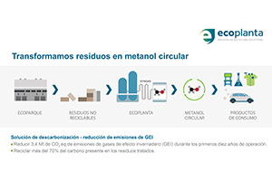 Ecoplanta firma el acuerdo de financiaci&oacute;n con la Comisi&oacute;n Europea en el marco del Fondo de Innovaci&oacute;n