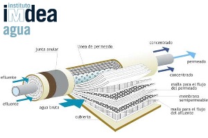 Más de 20.000 módulos de membranas comerciales son desechadas cada año en España