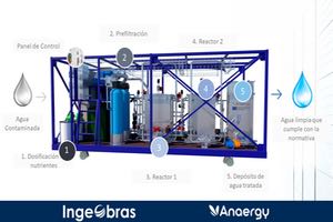 Ingeobras desarrolla una tecnología revolucionaria para el tratamiento de aguas residuales de la Industria Agroalimentaria llamada ANAERGY