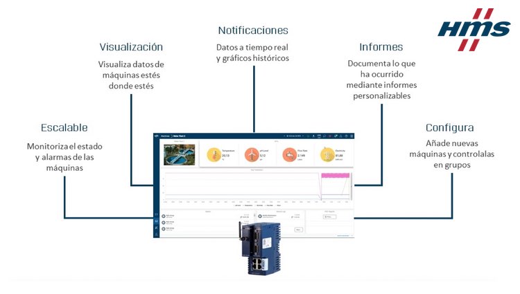 Soporte técnico de máquinas avanzado con "Talk2M Visualization"